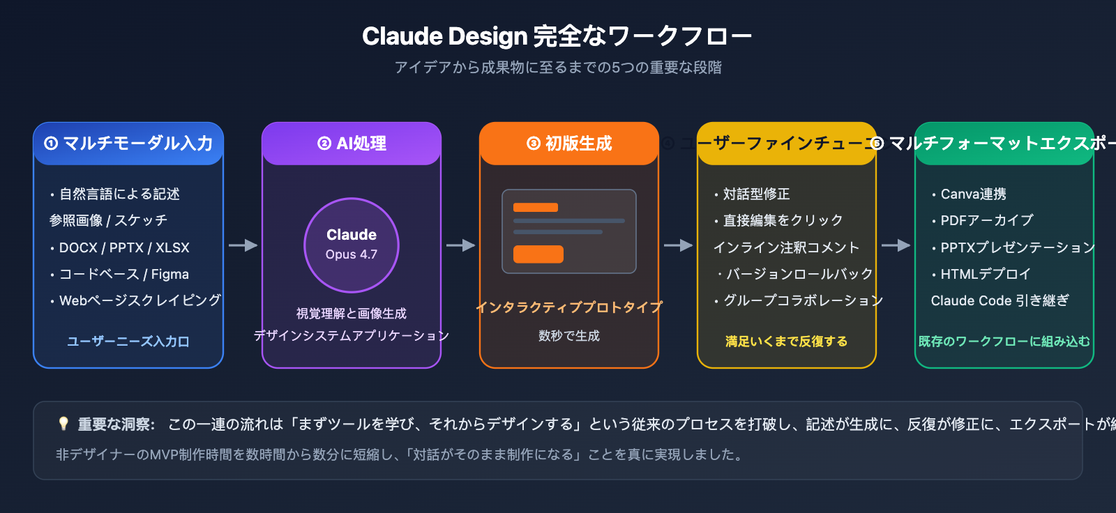 claude-design-anthropic-beginners-guide-2026-ja 图示