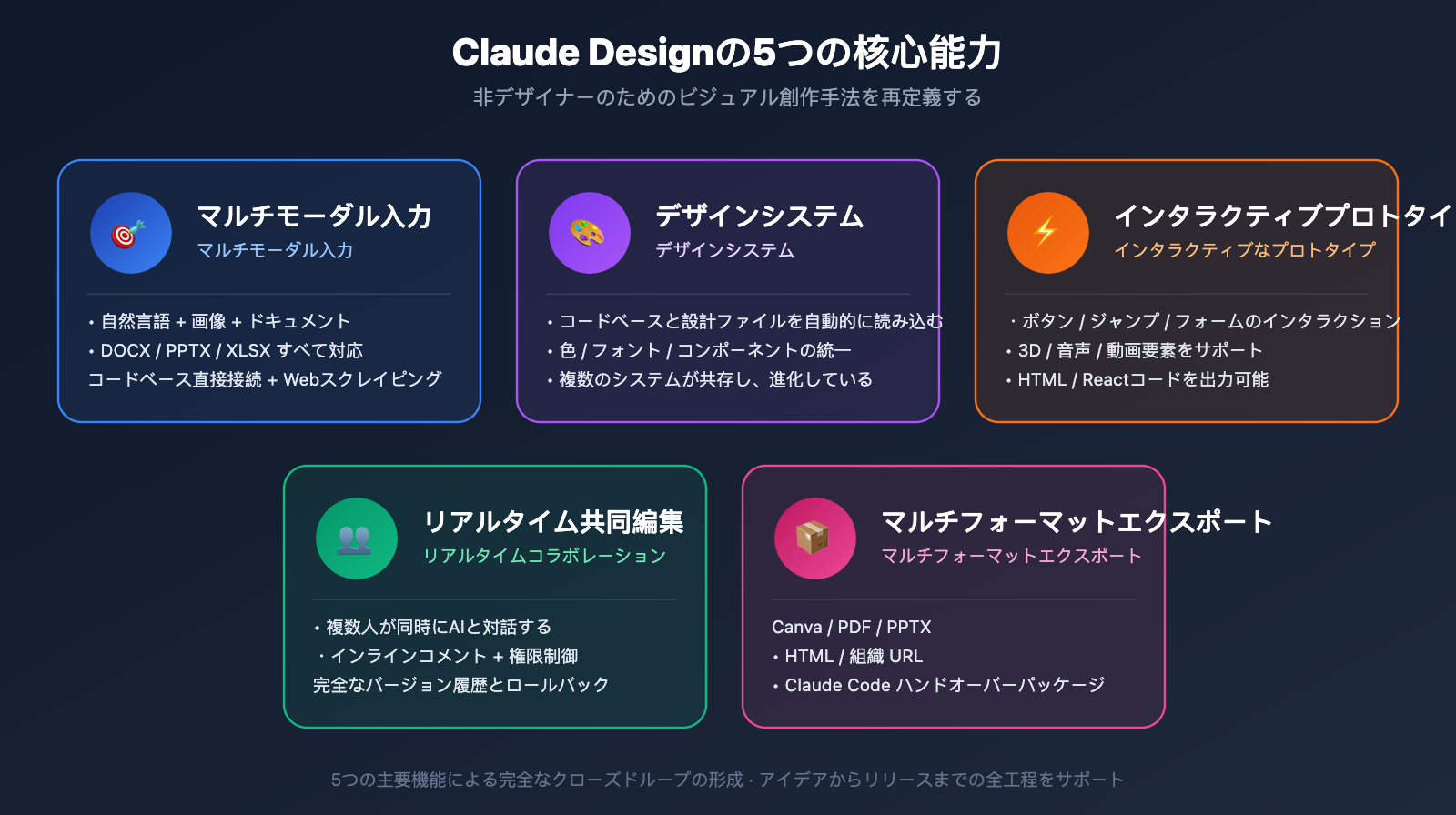 claude-design-anthropic-beginners-guide-2026-ja 图示