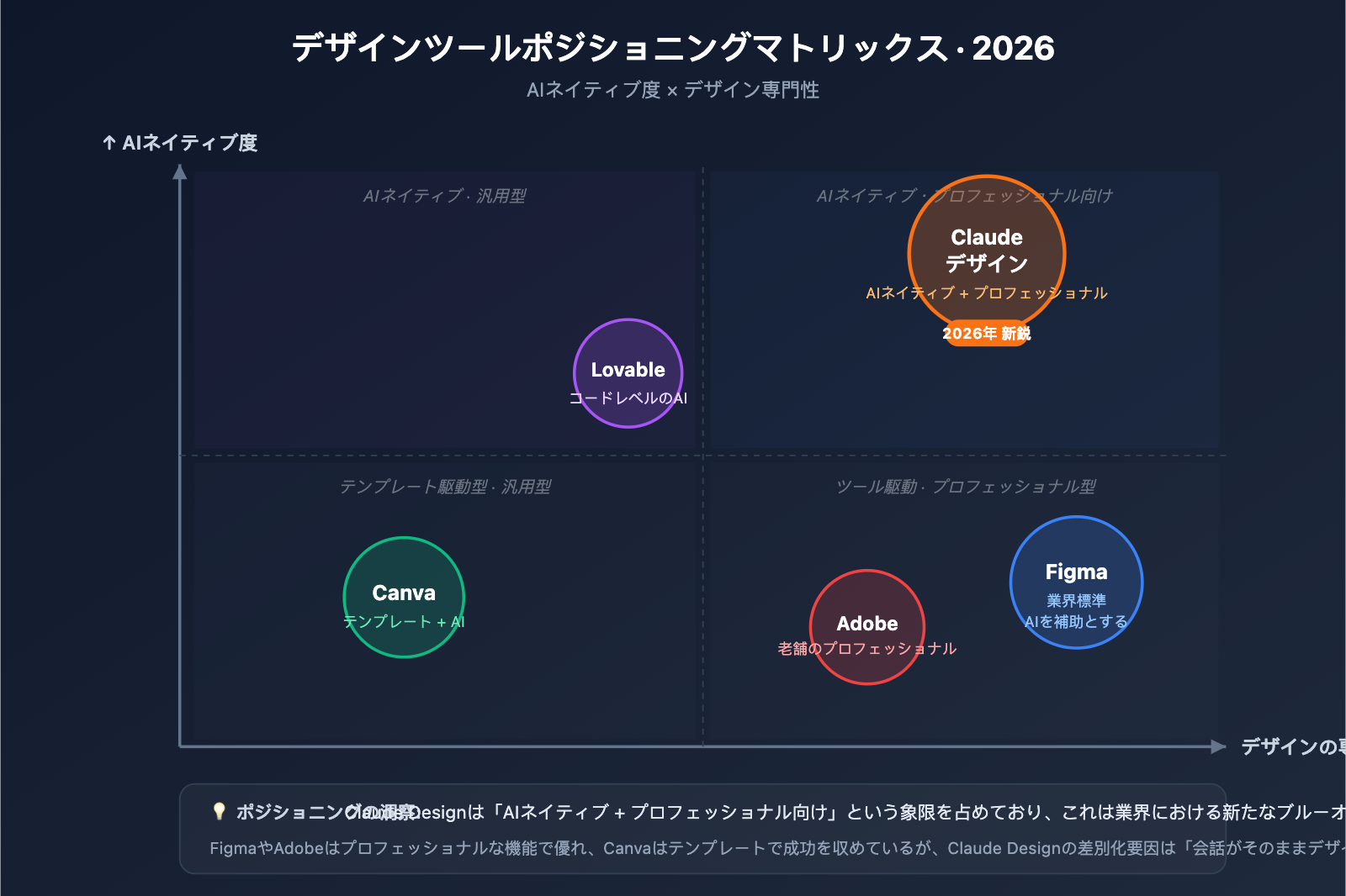 claude-design-anthropic-beginners-guide-2026-ja 图示