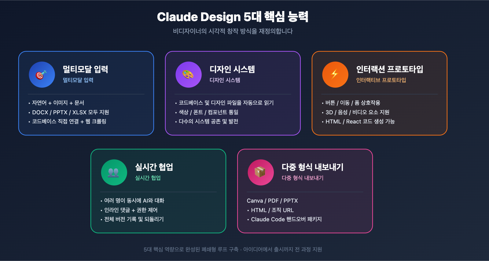 claude-design-anthropic-beginners-guide-2026-ko 图示