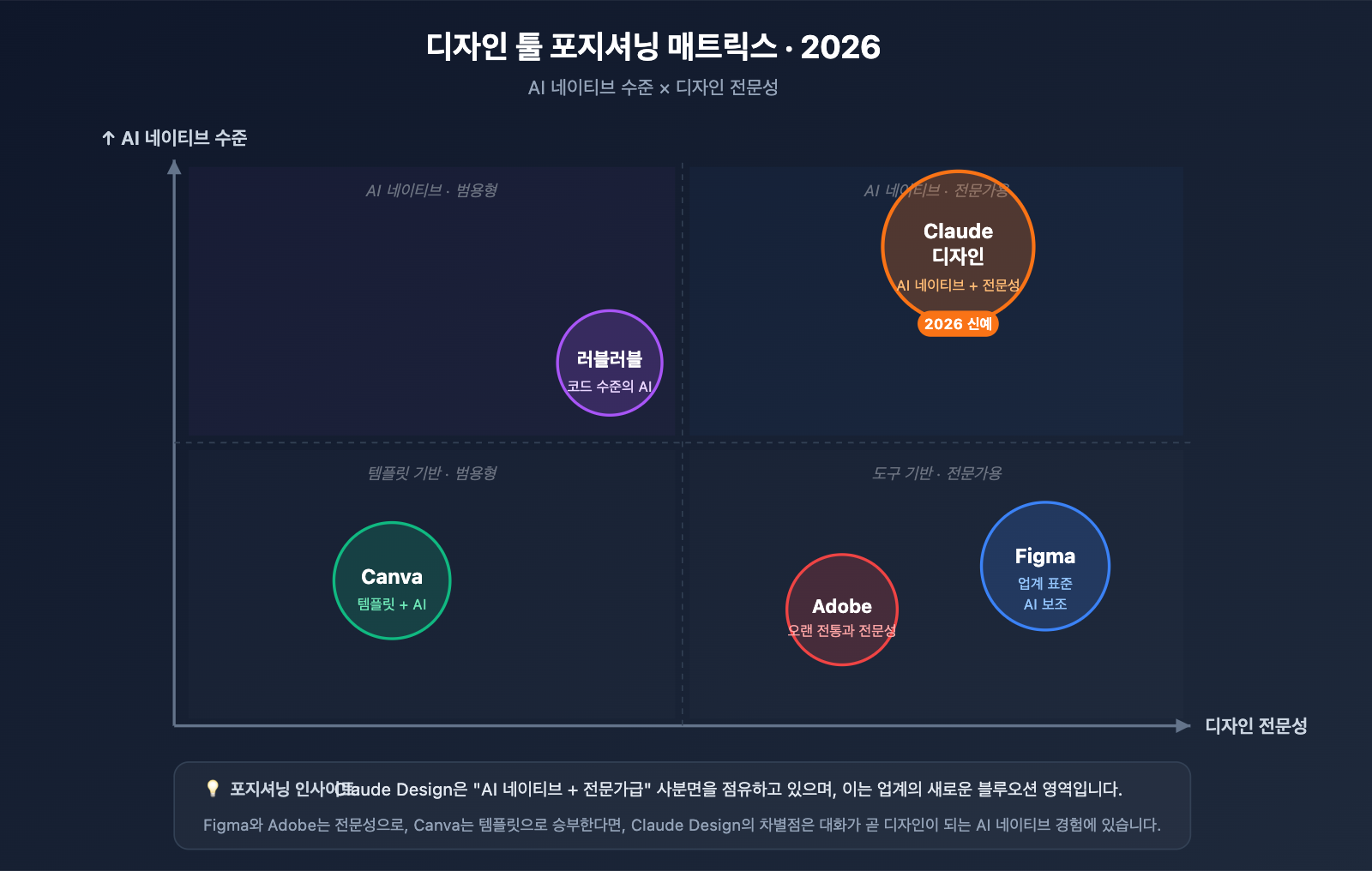 claude-design-anthropic-beginners-guide-2026-ko 图示