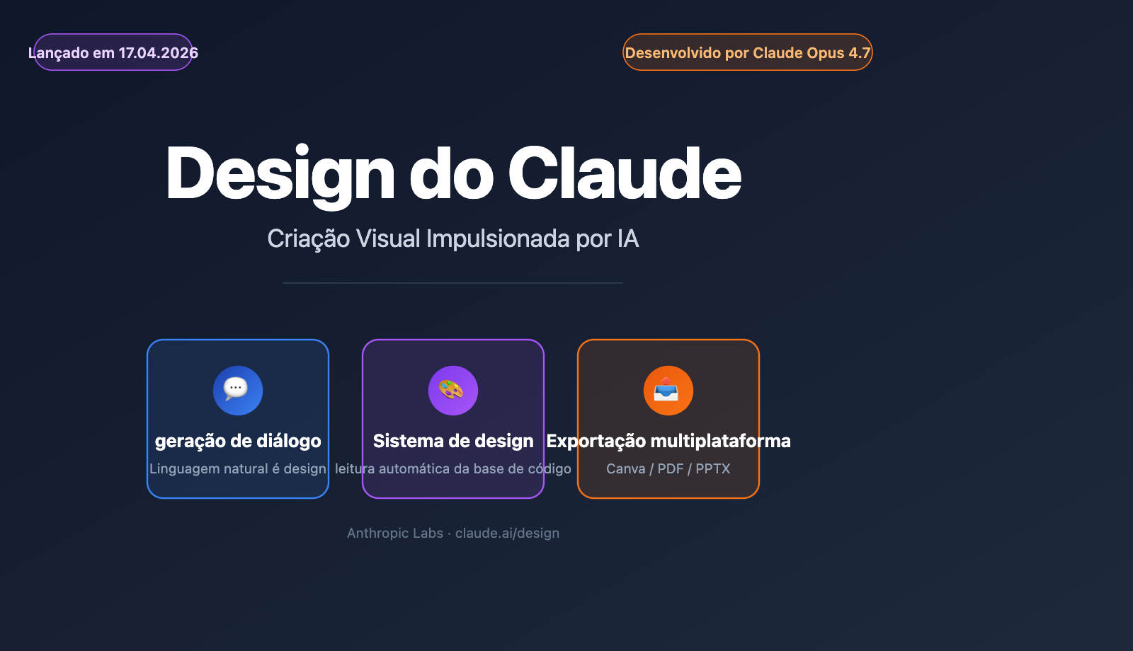 claude-design-anthropic-beginners-guide-2026-pt-pt 图示