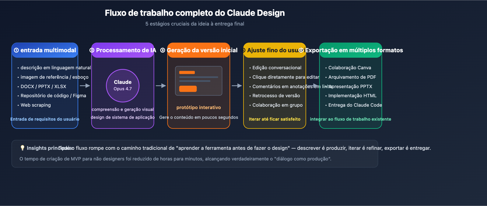 claude-design-anthropic-beginners-guide-2026-pt-pt 图示