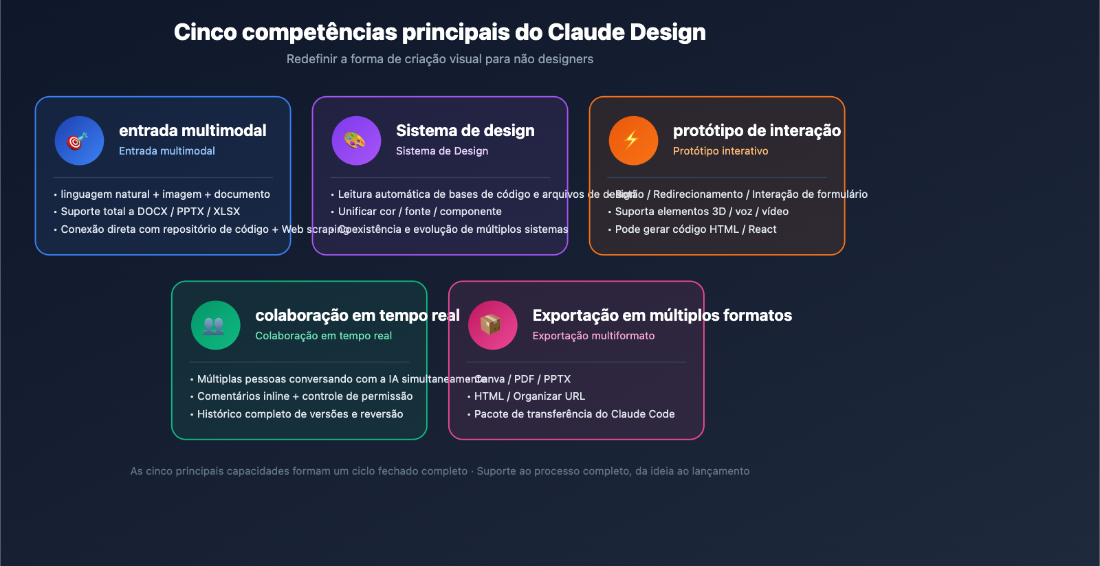 claude-design-anthropic-beginners-guide-2026-pt-pt 图示