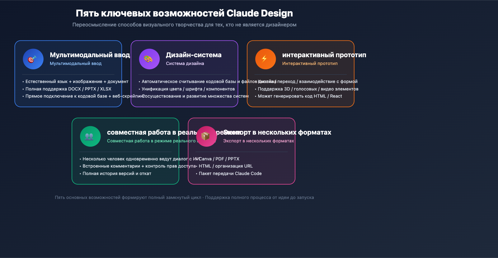 claude-design-anthropic-beginners-guide-2026-ru 图示