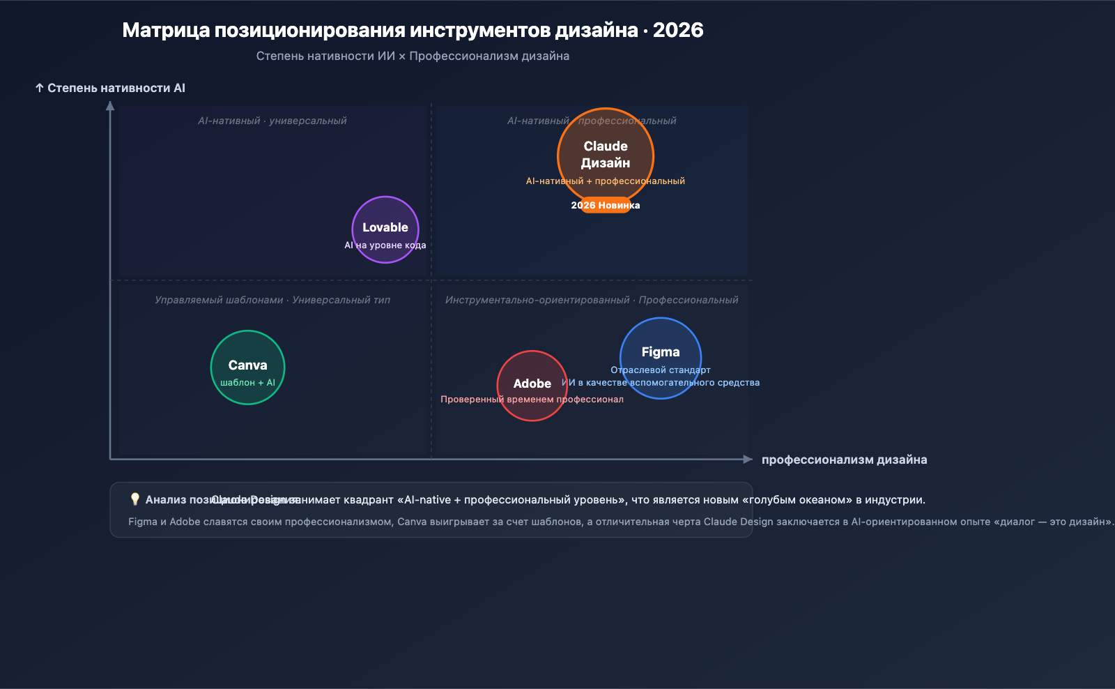 claude-design-anthropic-beginners-guide-2026-ru 图示