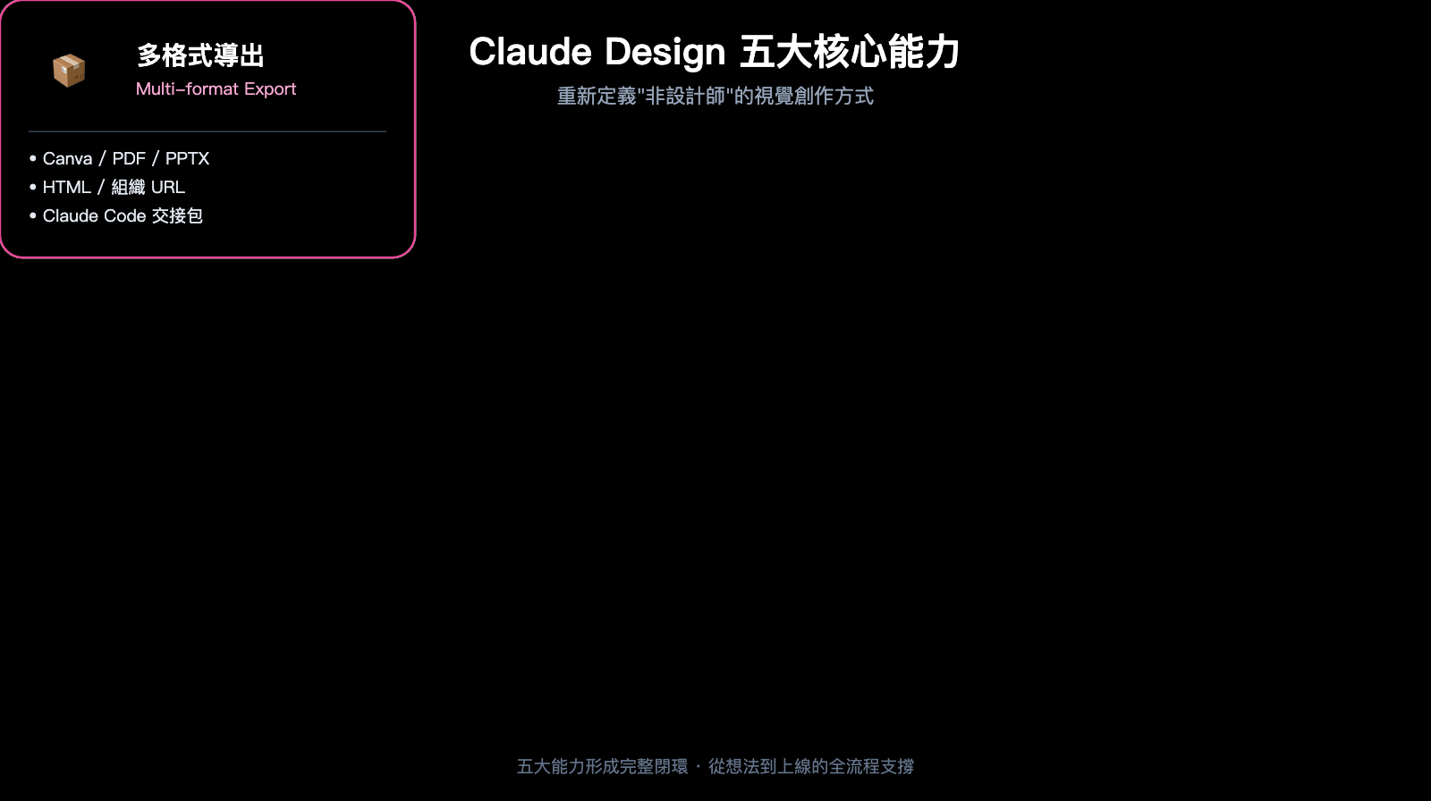 claude-design-anthropic-beginners-guide-2026-zh-hant 图示