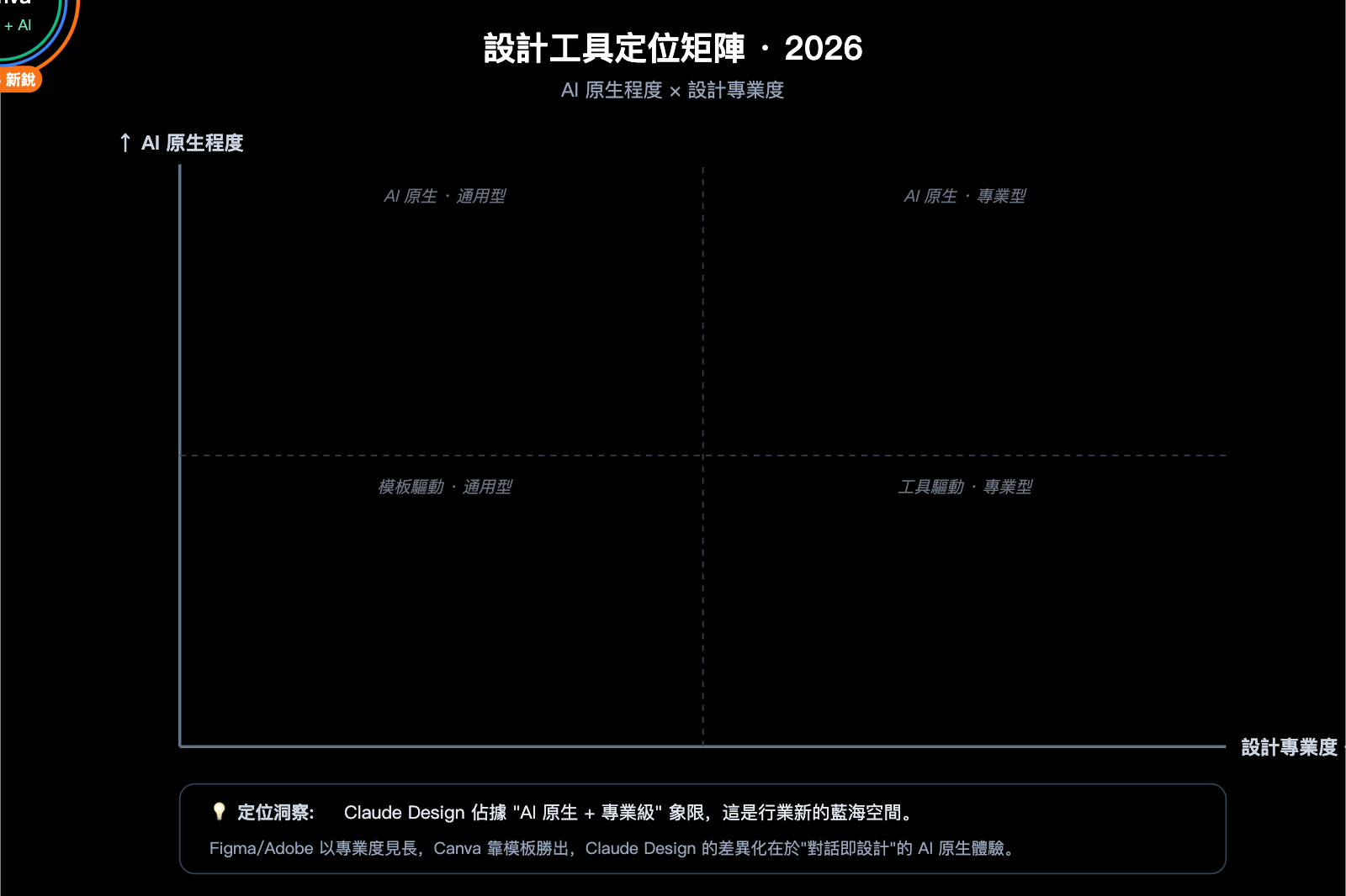 claude-design-anthropic-beginners-guide-2026-zh-hant 图示