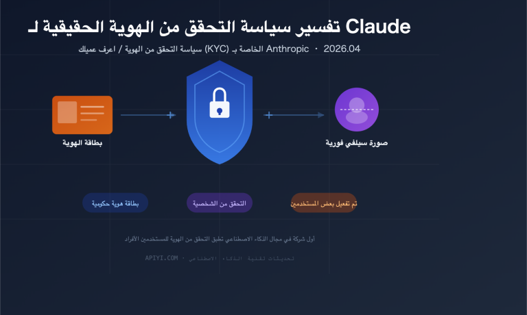 claude identity verification kyc policy 2026 guide ar image 0 图示