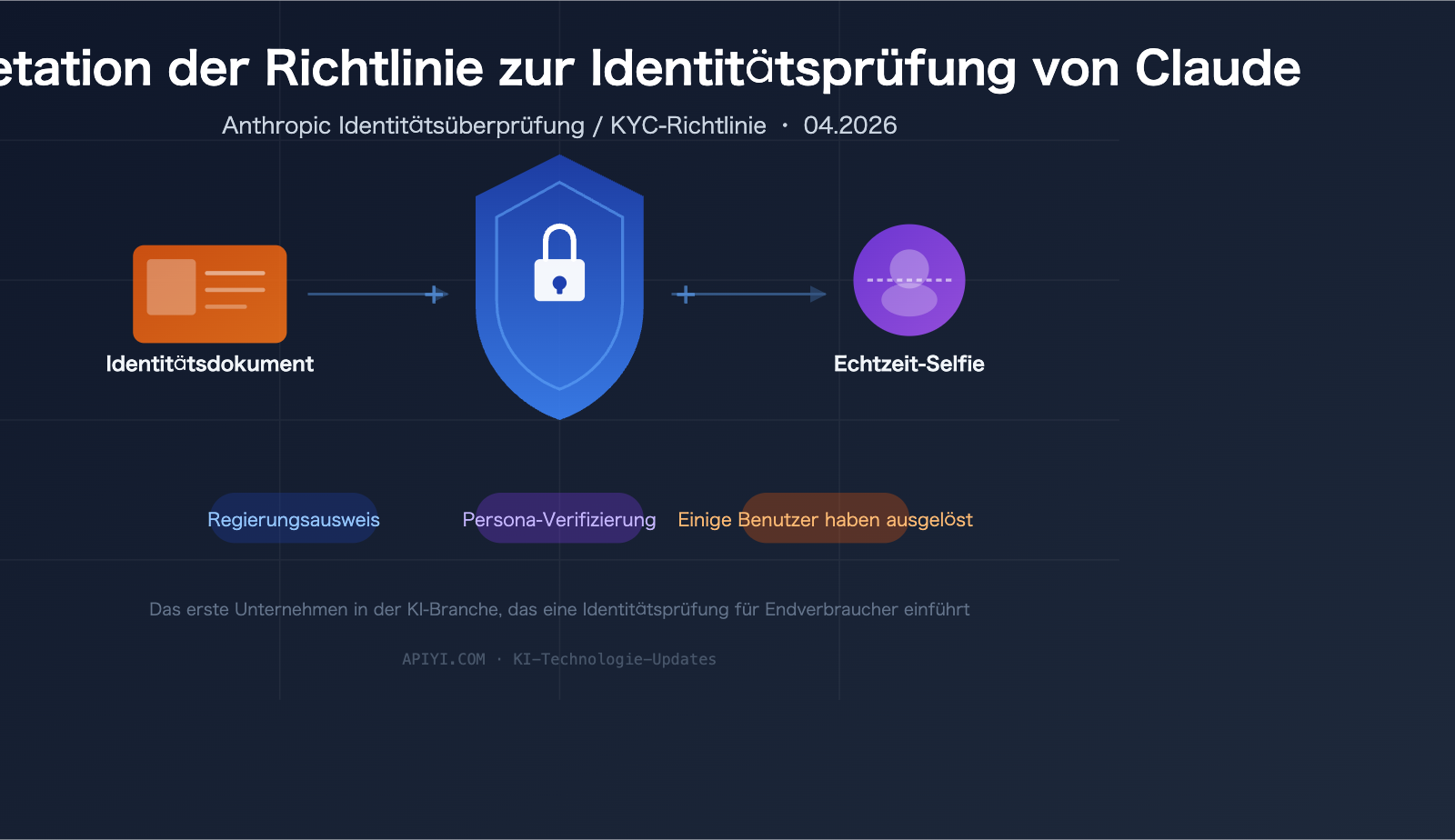 claude-identity-verification-kyc-policy-2026-guide-de 图示
