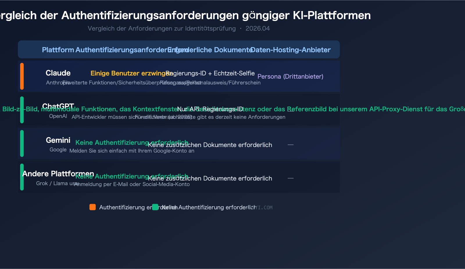 claude-identity-verification-kyc-policy-2026-guide-de 图示