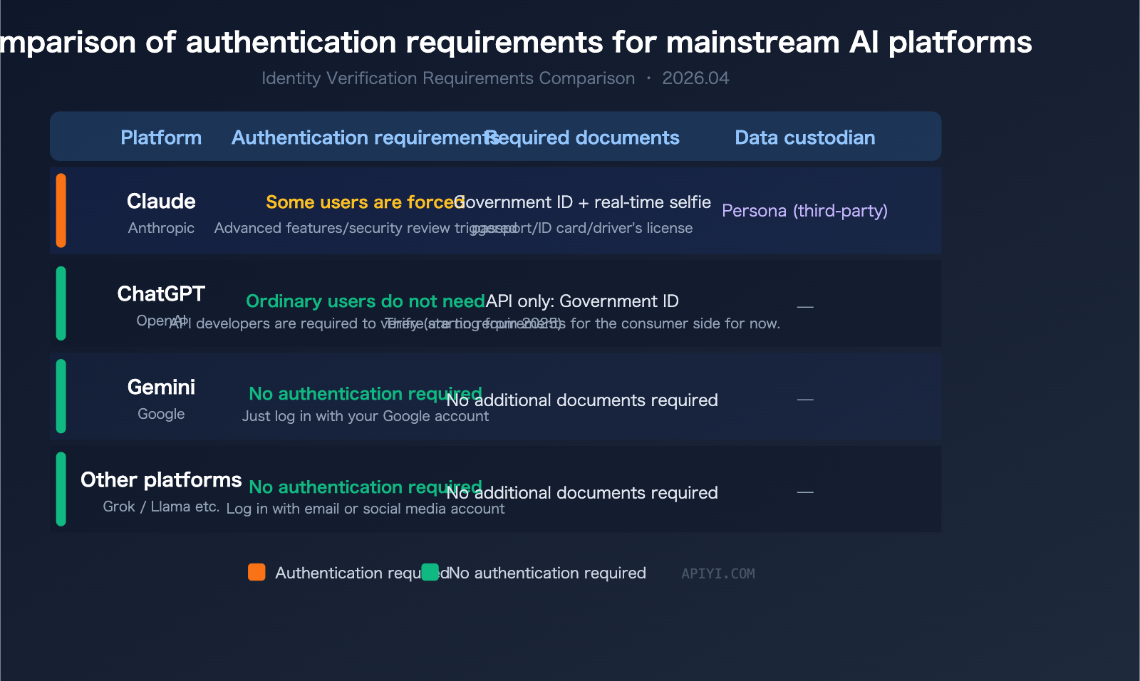 claude-identity-verification-kyc-policy-2026-guide-en 图示