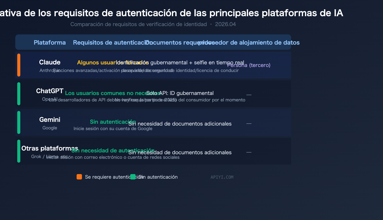 claude-identity-verification-kyc-policy-2026-guide-es 图示