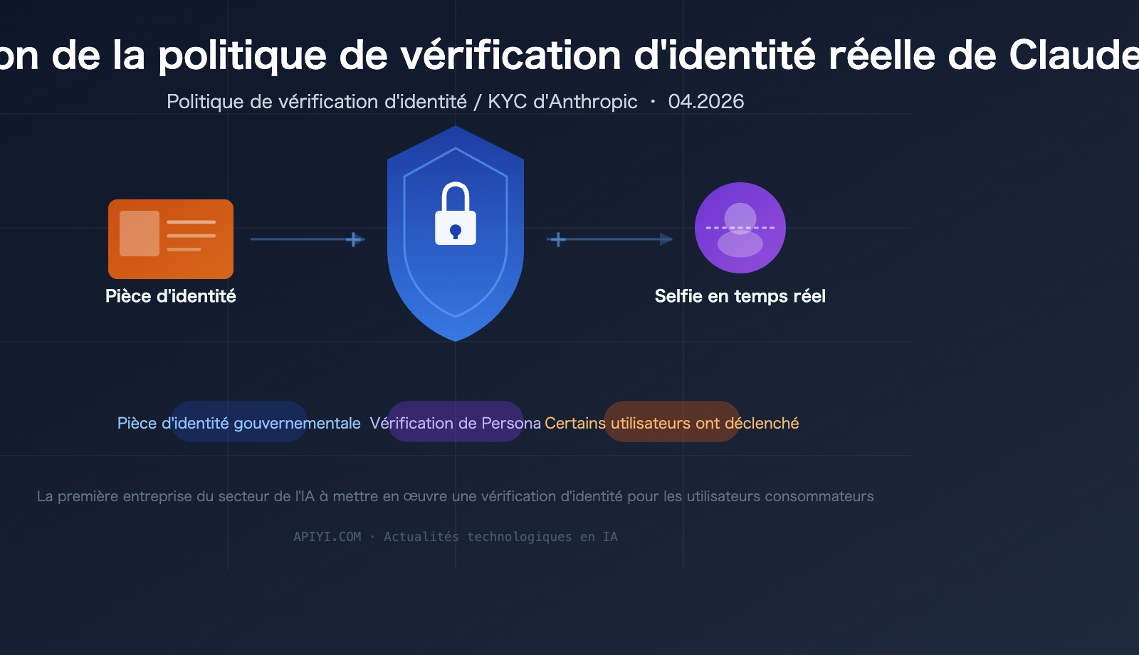 claude-identity-verification-kyc-policy-2026-guide-fr 图示