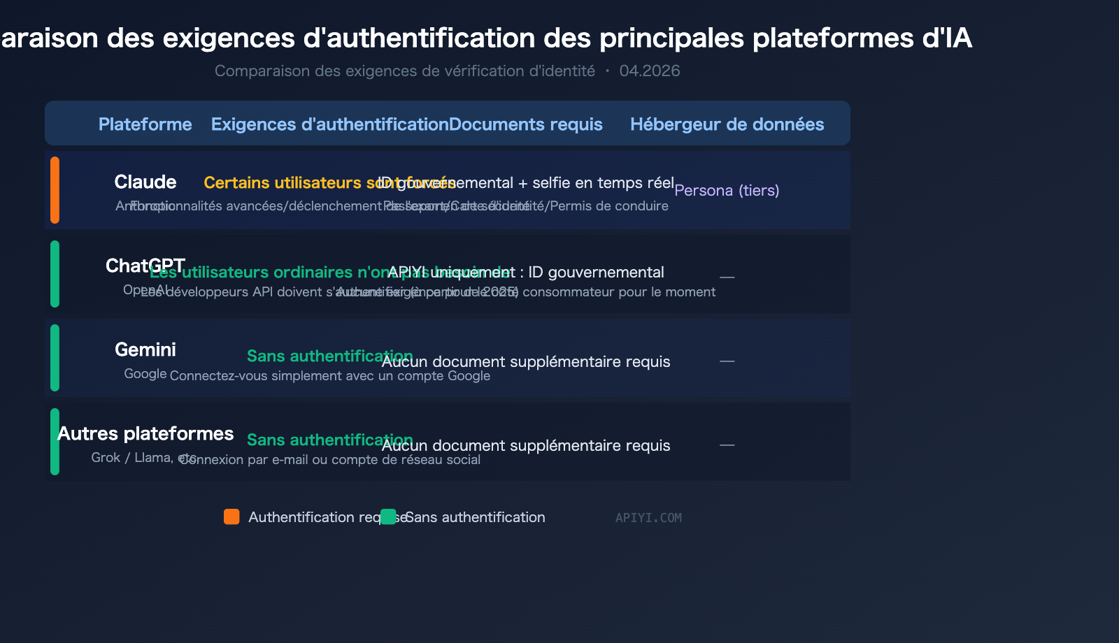 claude-identity-verification-kyc-policy-2026-guide-fr 图示