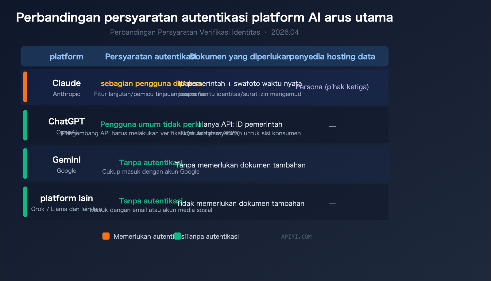 claude-identity-verification-kyc-policy-2026-guide-id 图示