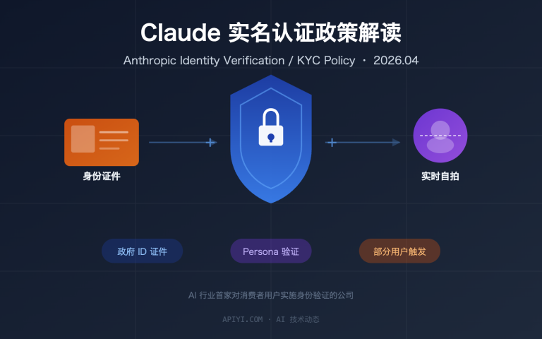 claude identity verification kyc policy 2026 guide image 0 图示