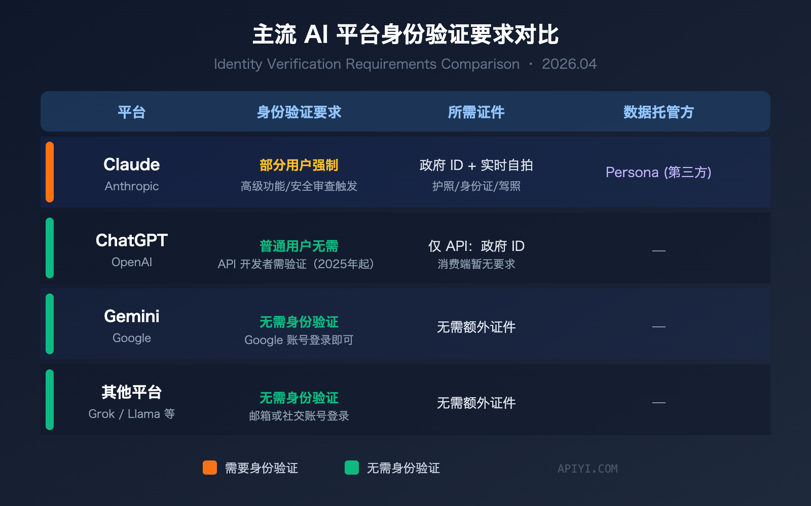 claude-identity-verification-kyc-policy-2026-guide 图示