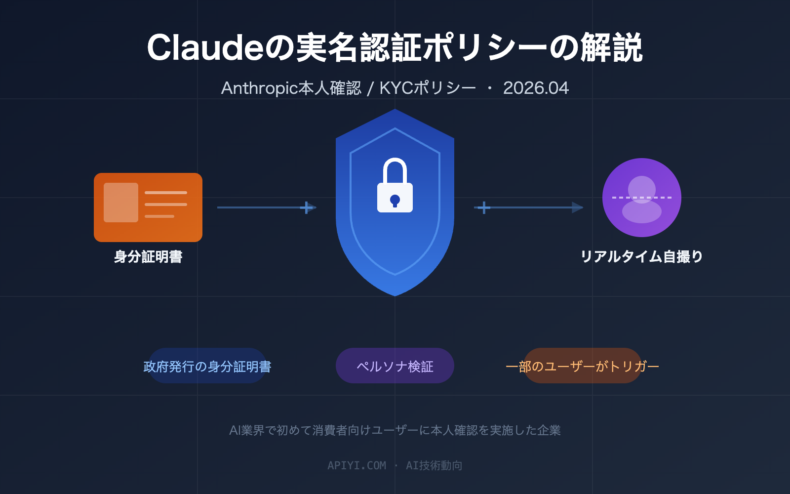 claude-identity-verification-kyc-policy-2026-guide-ja 图示
