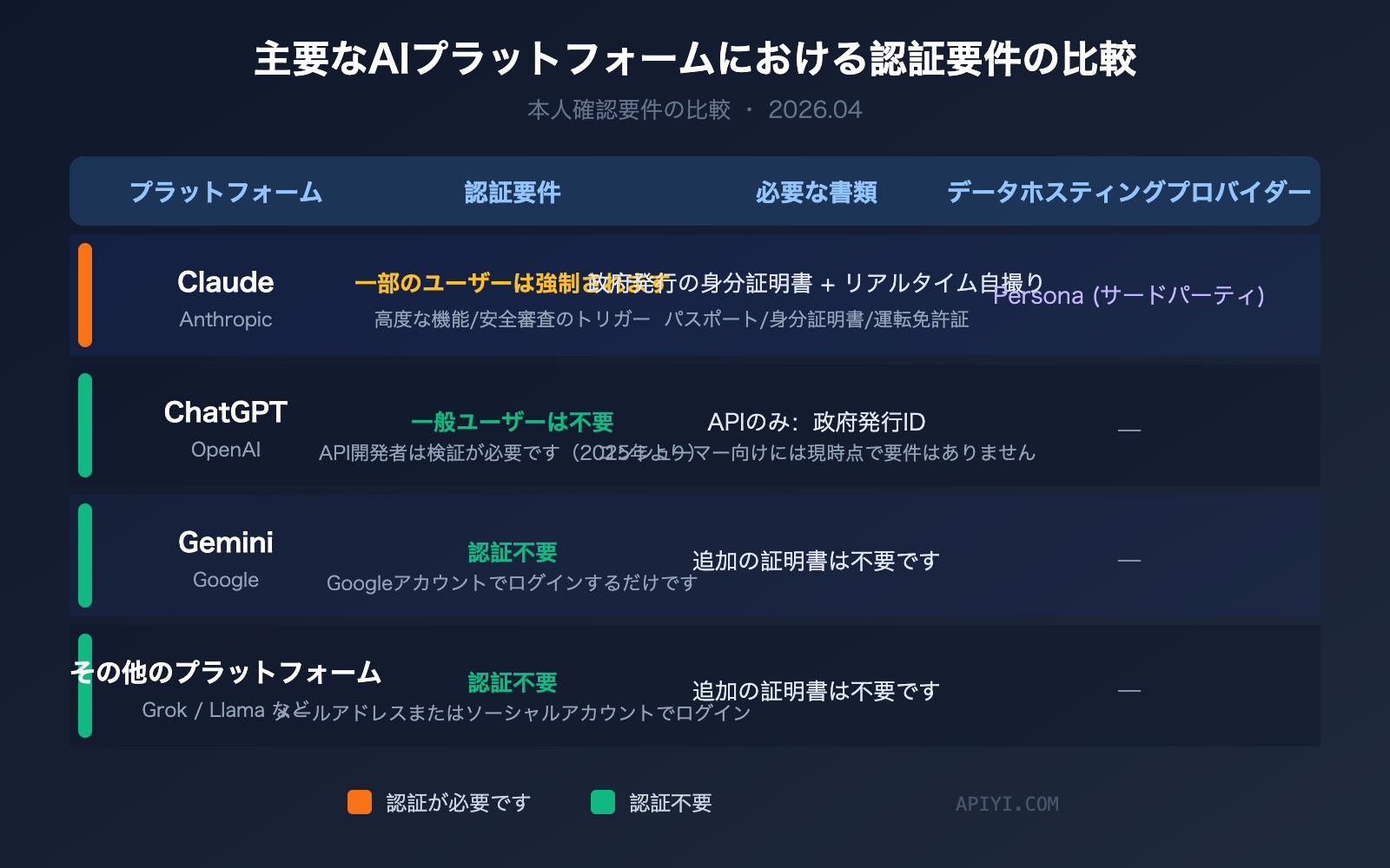 claude-identity-verification-kyc-policy-2026-guide-ja 图示