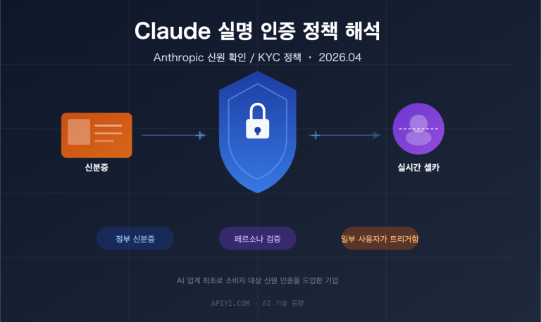 claude identity verification kyc policy 2026 guide ko image 0 图示