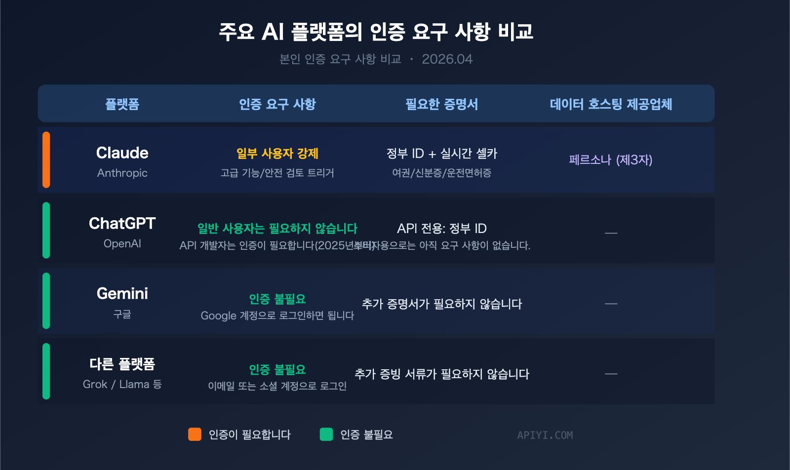 claude-identity-verification-kyc-policy-2026-guide-ko 图示