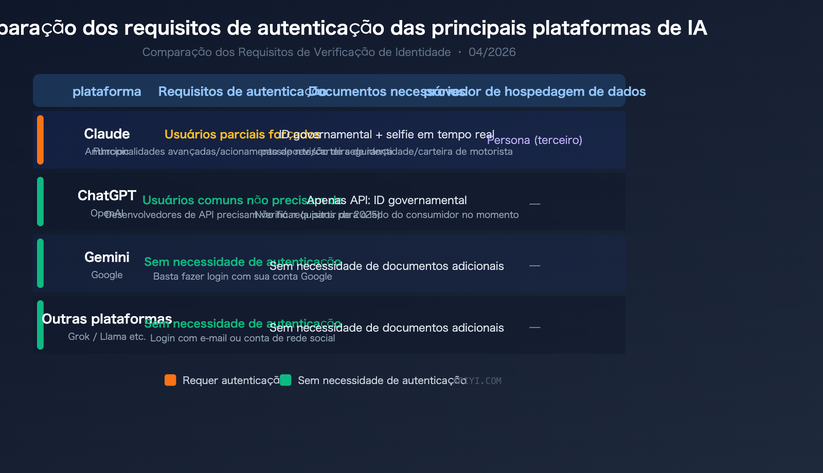 claude-identity-verification-kyc-policy-2026-guide-pt-pt 图示