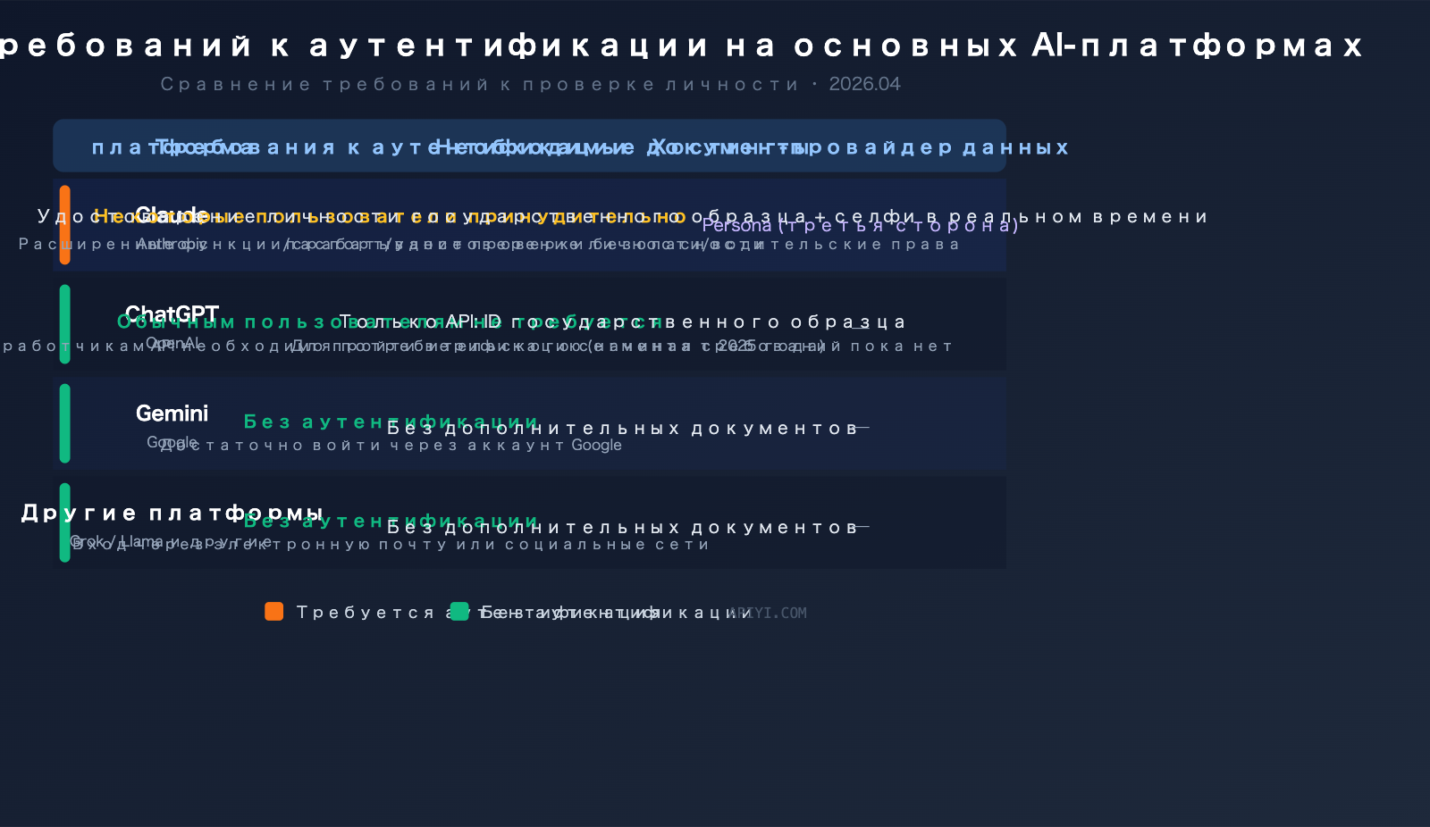 claude-identity-verification-kyc-policy-2026-guide-ru 图示