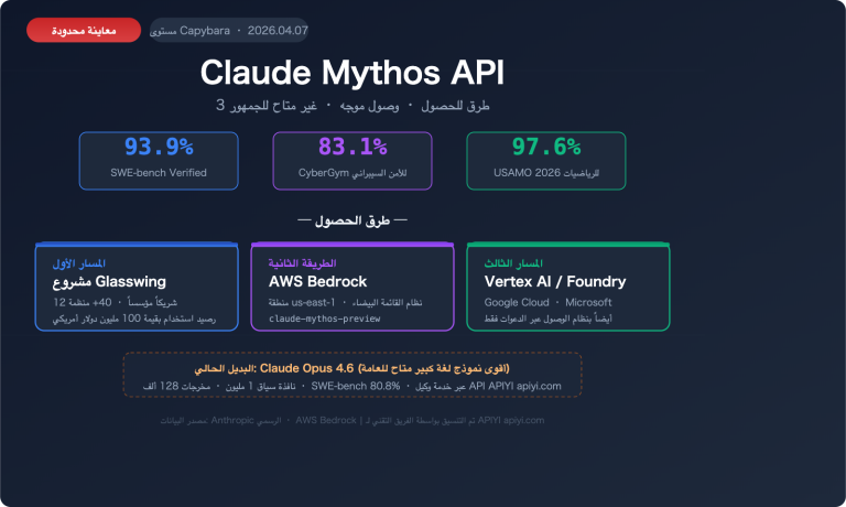 claude mythos api access guide ar image 0 图示