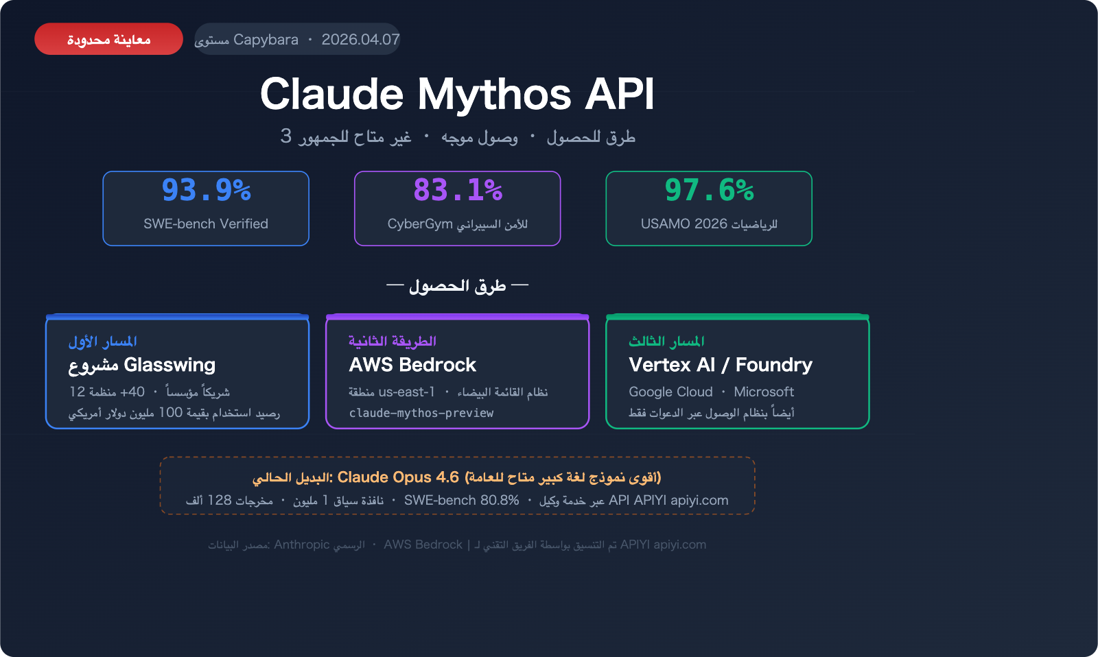 claude-mythos-api-access-guide-ar 图示