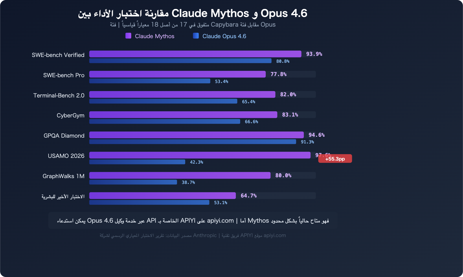 claude-mythos-api-access-guide-ar 图示
