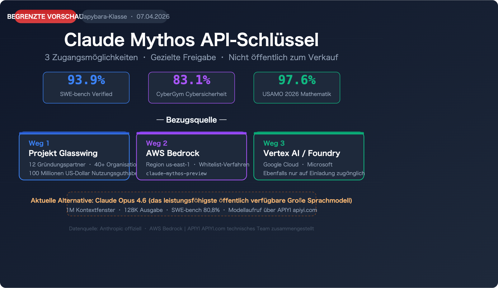 claude-mythos-api-access-guide-de 图示