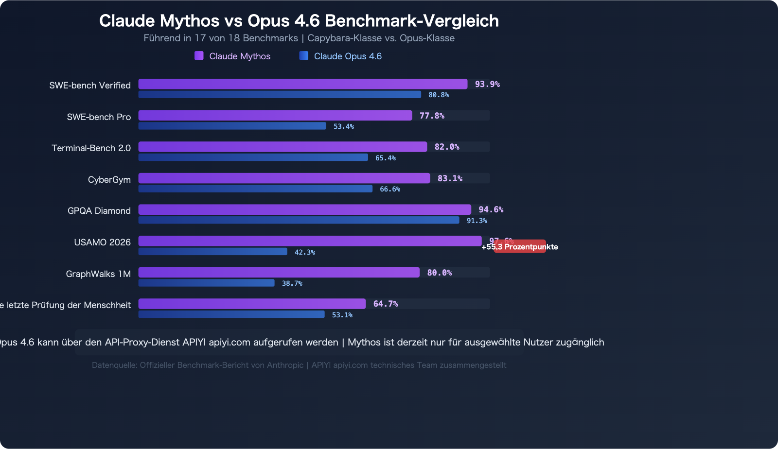 claude-mythos-api-access-guide-de 图示