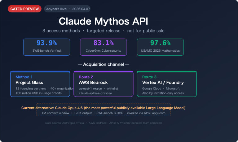 claude mythos api access guide en image 0 图示