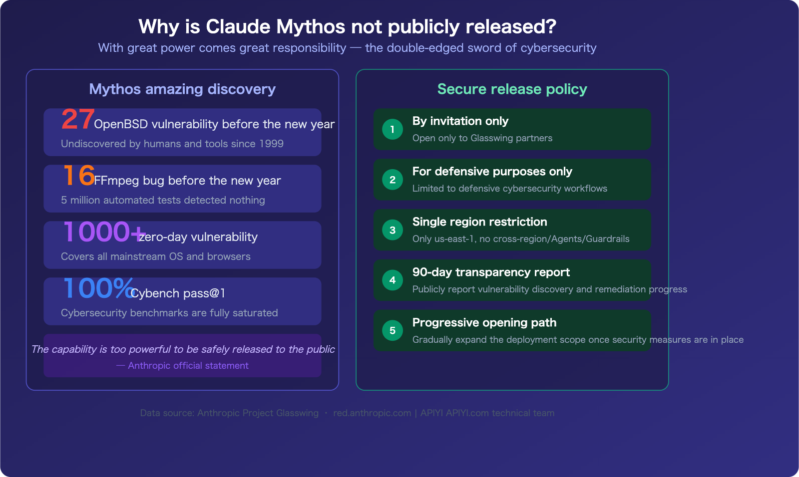claude-mythos-api-access-guide-en 图示