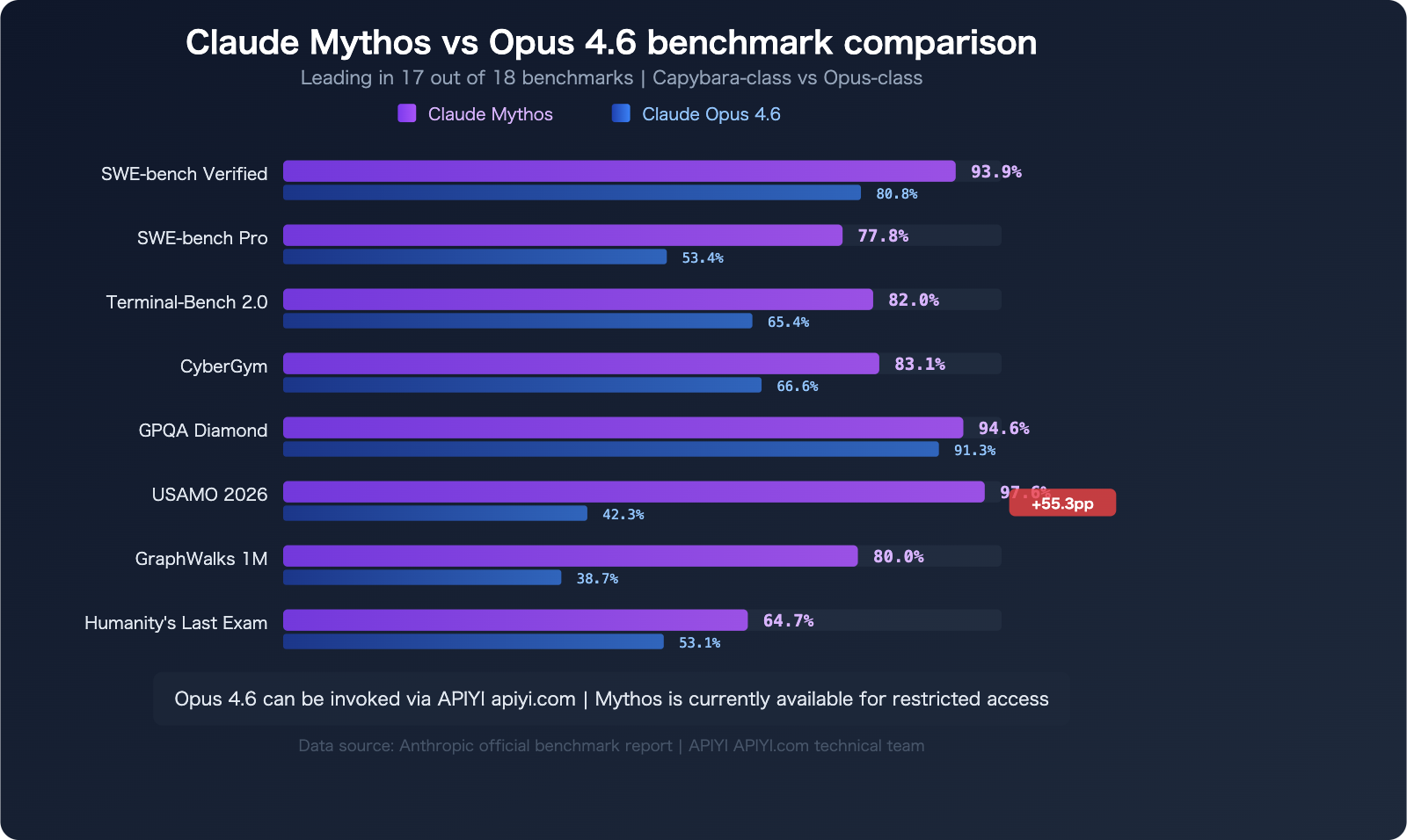 claude-mythos-api-access-guide-en 图示