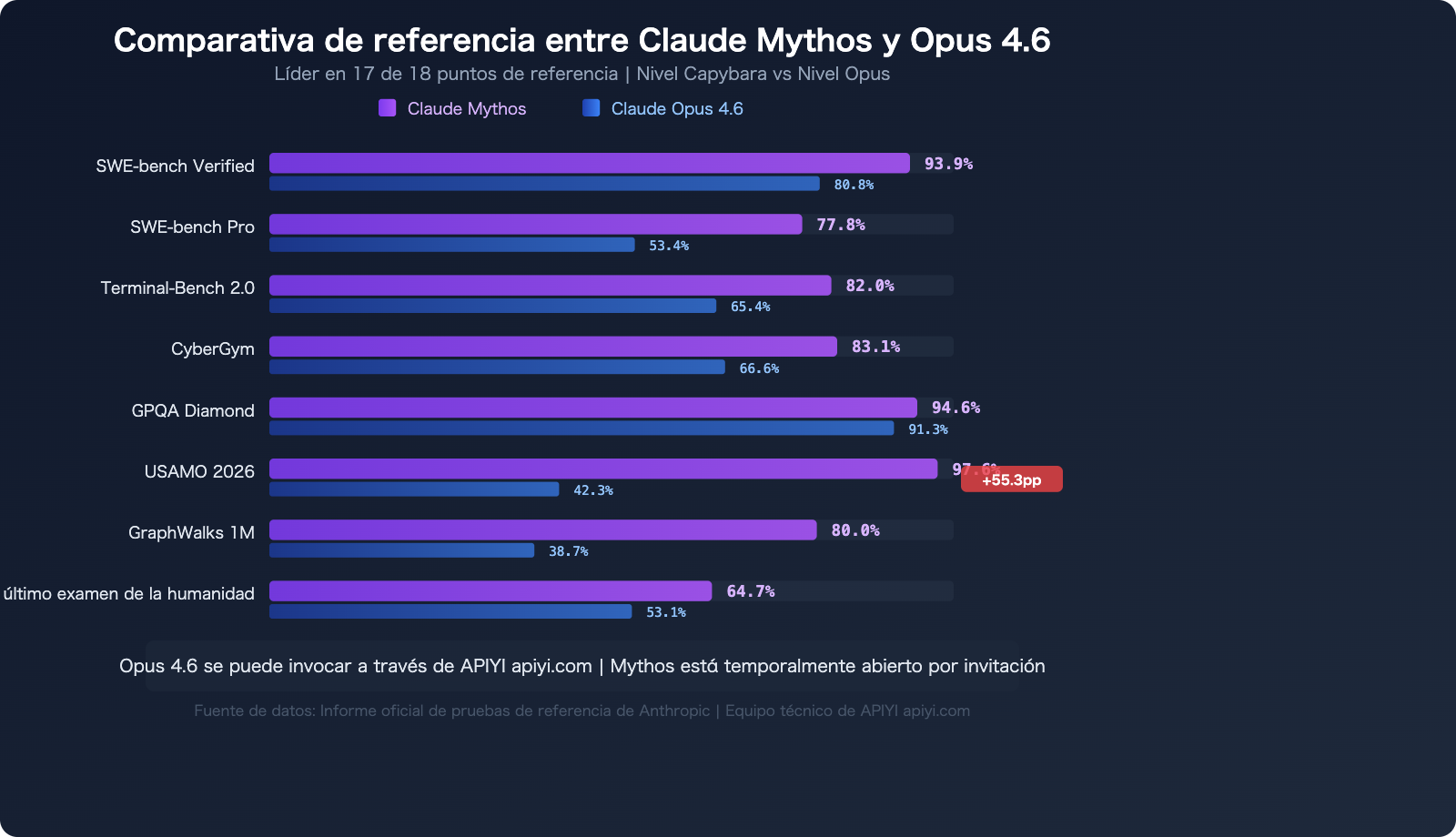 claude-mythos-api-access-guide-es 图示