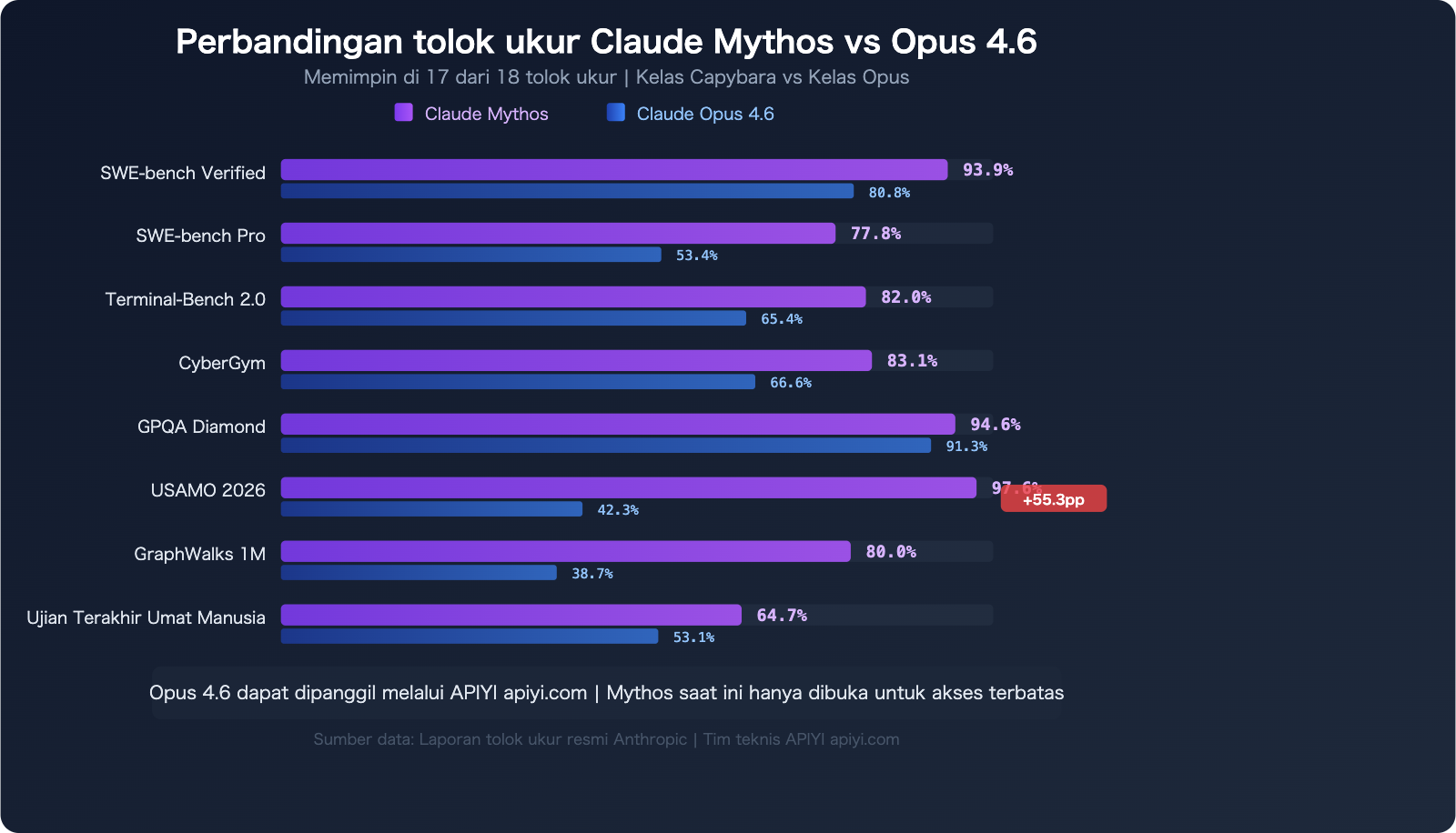 claude-mythos-api-access-guide-id 图示