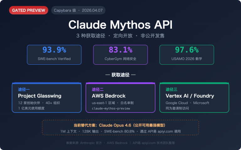 claude mythos api access guide image 0 图示