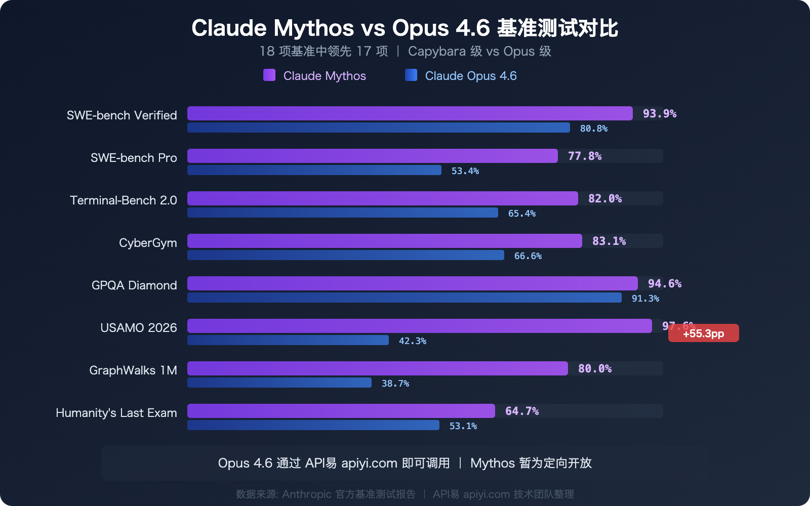 claude-mythos-api-access-guide 图示