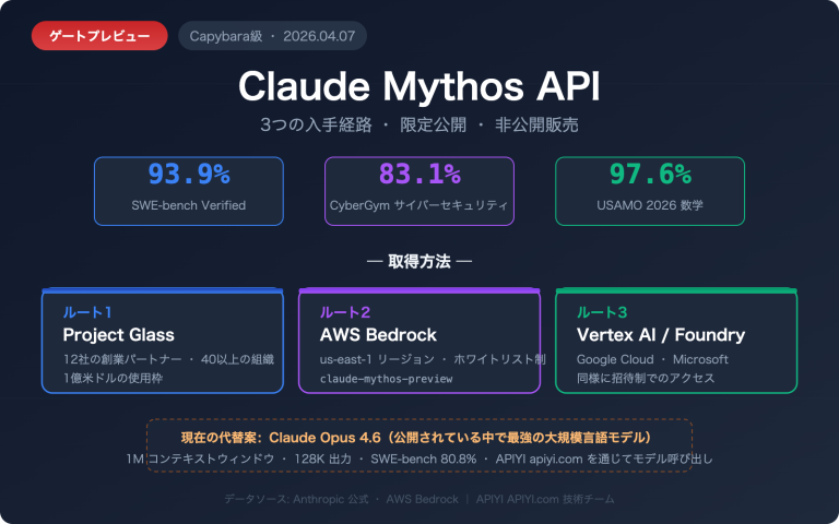 claude mythos api access guide ja image 0 图示