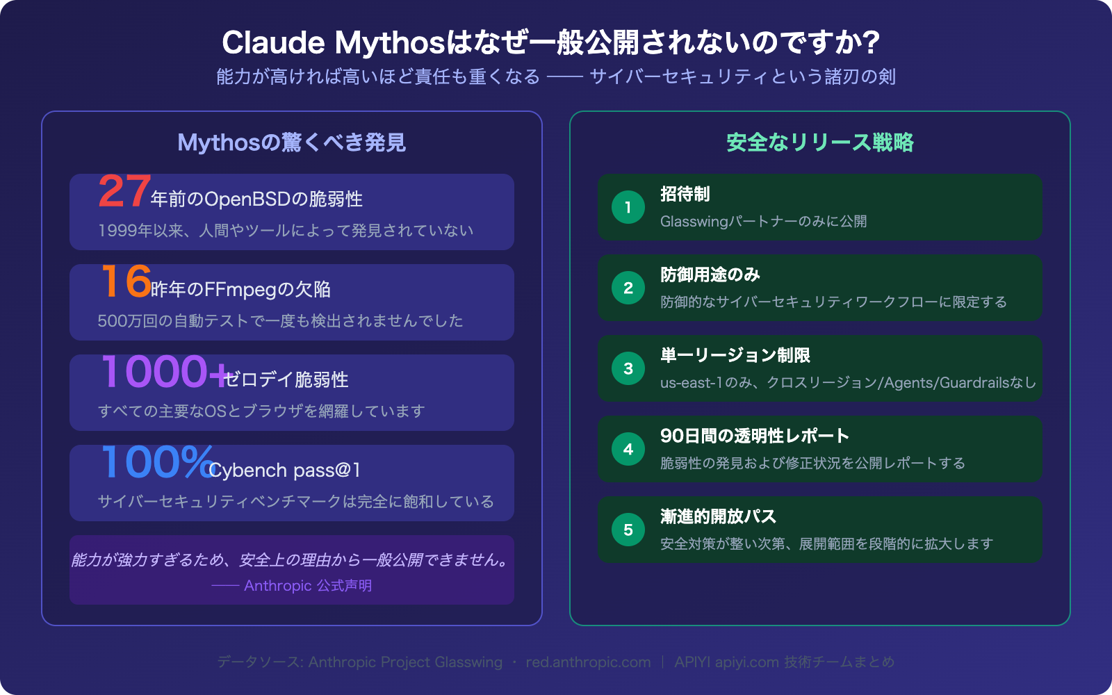 claude-mythos-api-access-guide-ja 图示