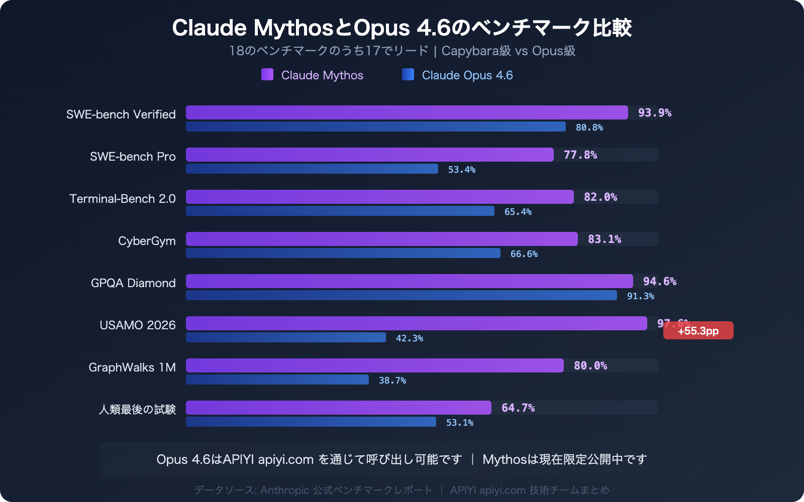 claude-mythos-api-access-guide-ja 图示