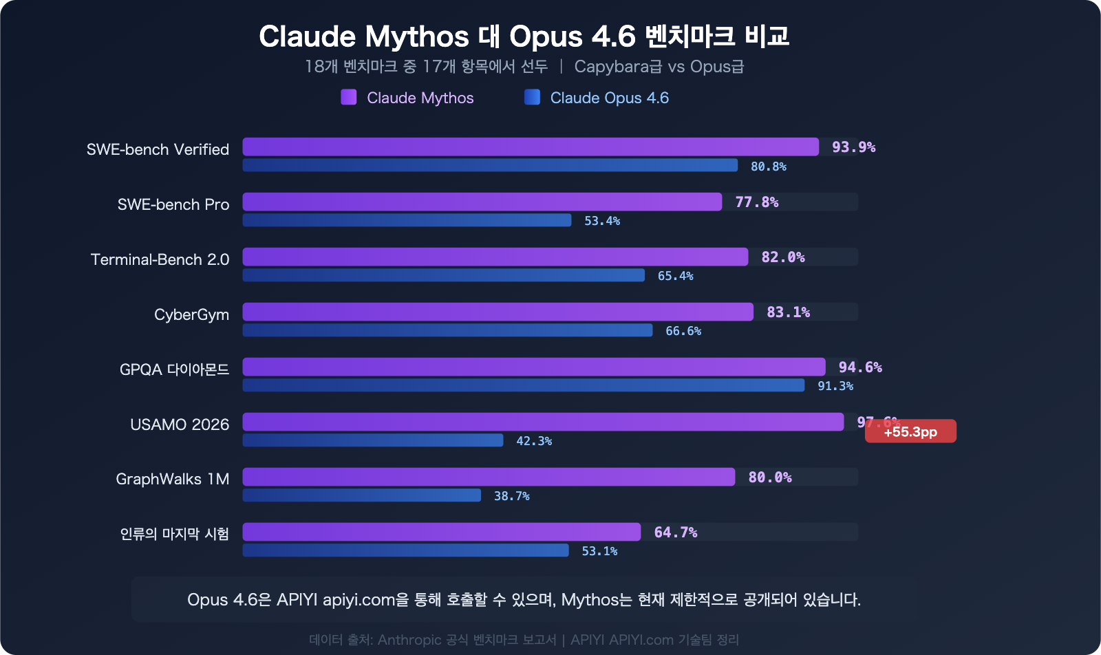 claude-mythos-api-access-guide-ko 图示