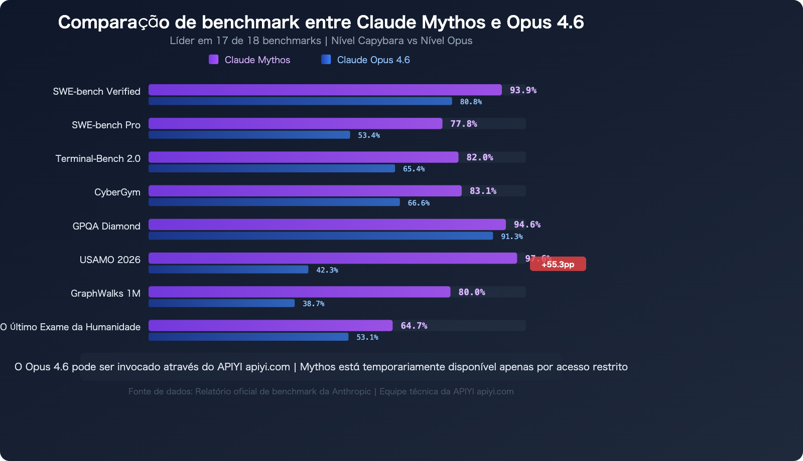claude-mythos-api-access-guide-pt-pt 图示