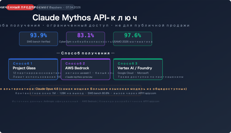 claude mythos api access guide ru image 0 图示