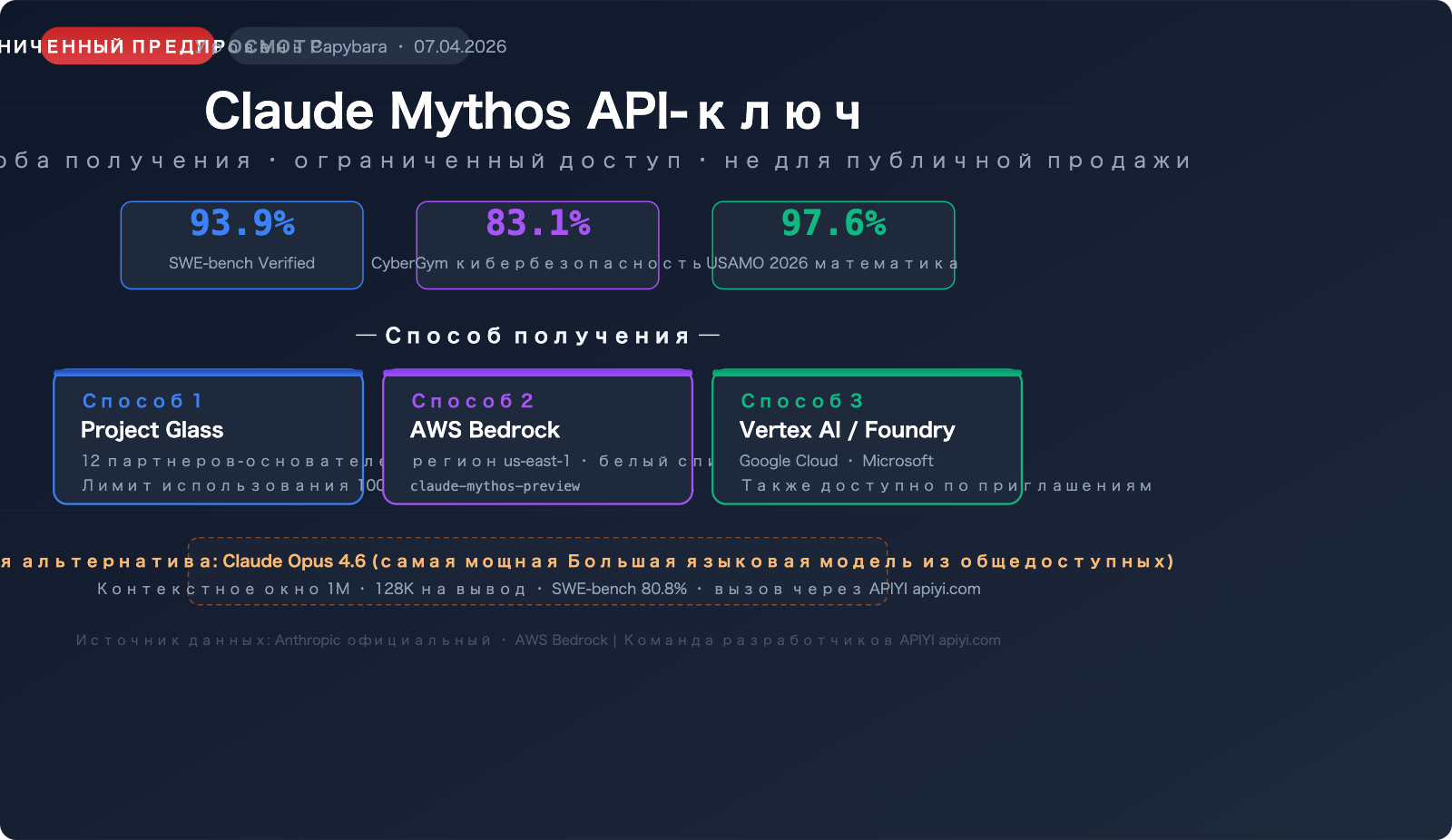 claude-mythos-api-access-guide-ru 图示