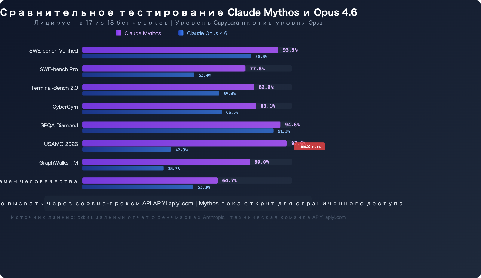 claude-mythos-api-access-guide-ru 图示