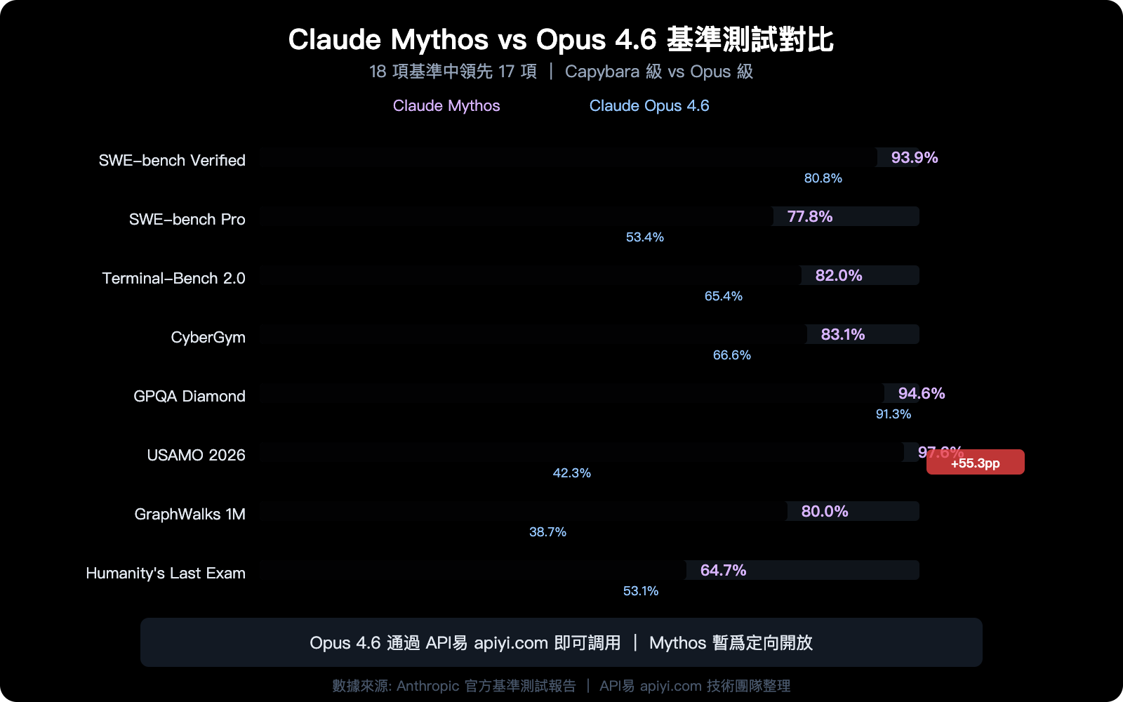 claude-mythos-api-access-guide-zh-hant 图示