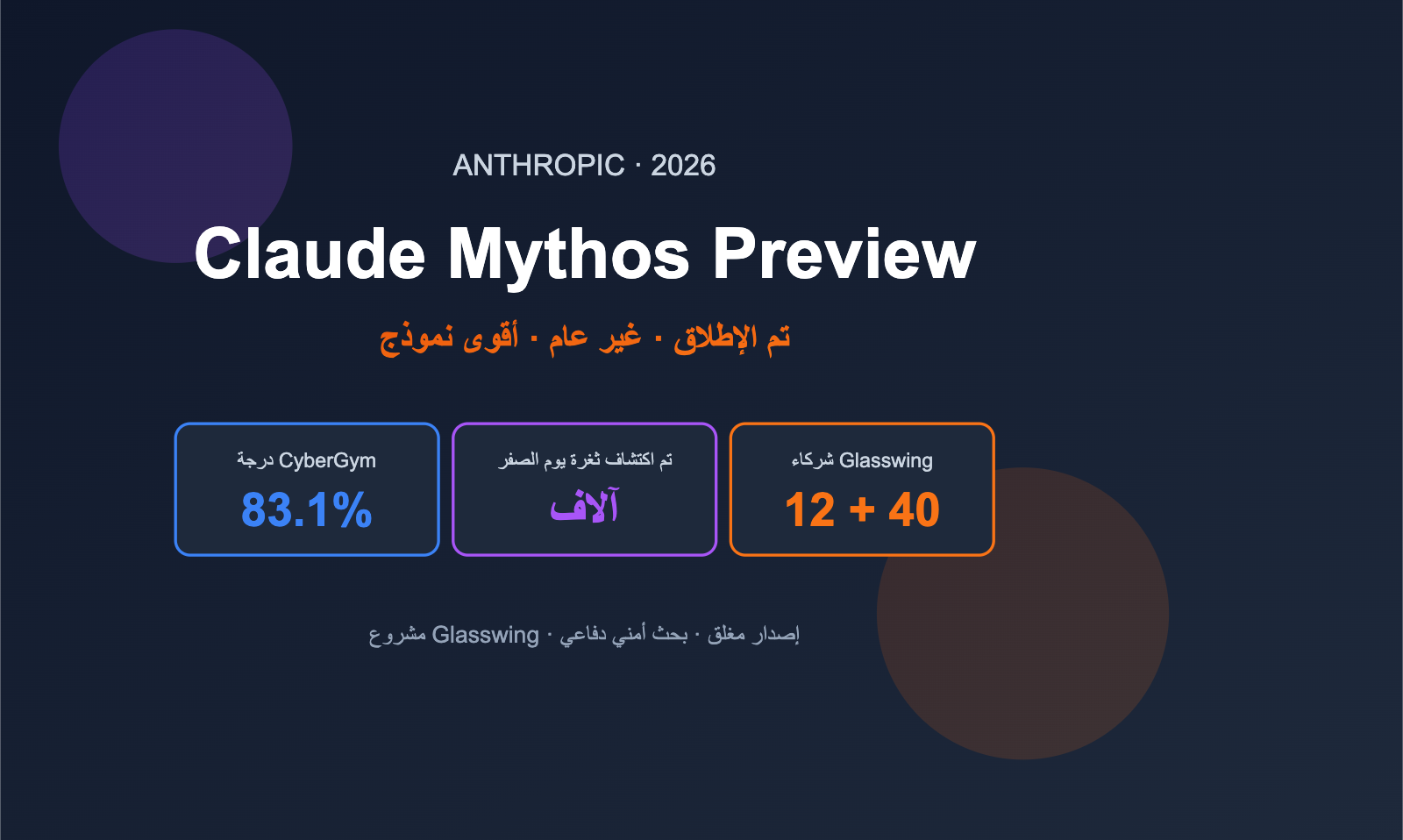 claude-mythos-preview-anthropic-cybersecurity-model-introduction-ar 图示
